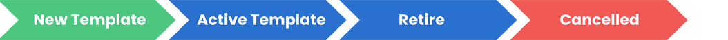Sample Template Workflow