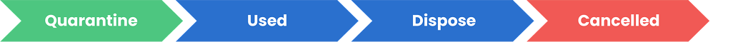 Sample Workflow