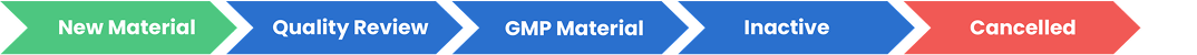 Step 2 - Material Quality Review