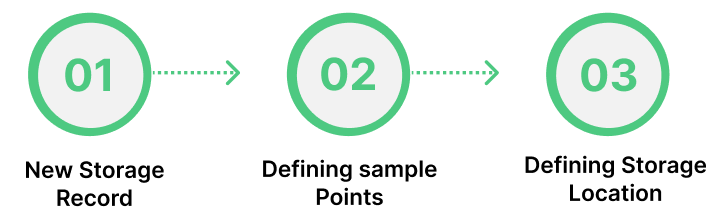 Storage Location Record Setup