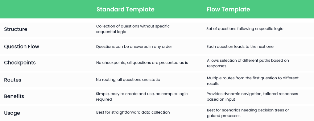 Template Types